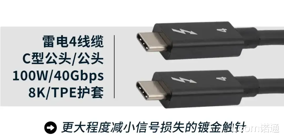 USB4和雷电4，你分清了吗？