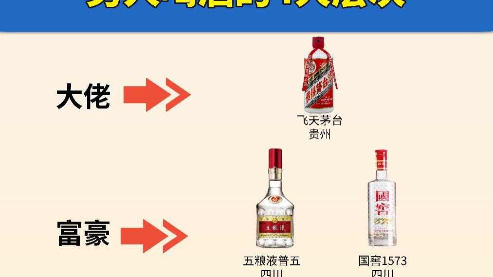 据相关数据显示：男人喝什么以四种层次划分，看你的层次喝什么？