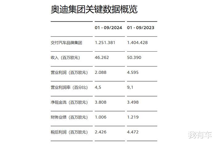 奥迪4S店“爆雷”导致品牌力受损！全新A5L还有戏吗？