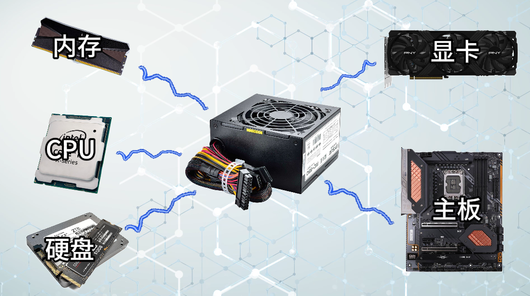 如何挑选合适的电源?这份电脑电源选购指南给你讲清楚!