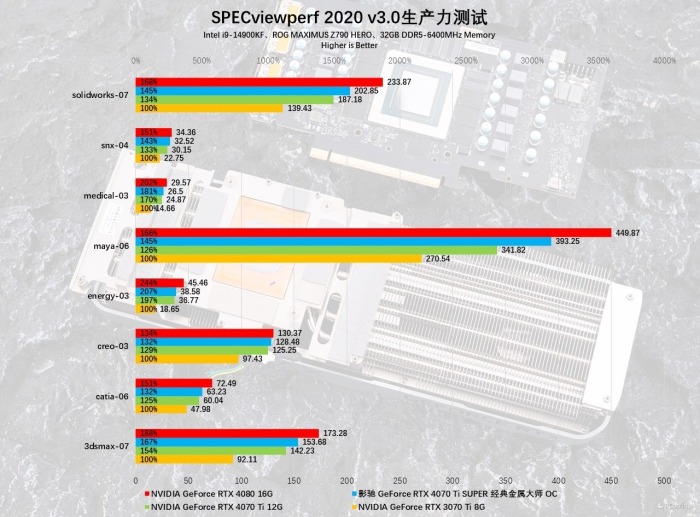 经典不朽！影驰4070 Ti S经典金属大师上手体验