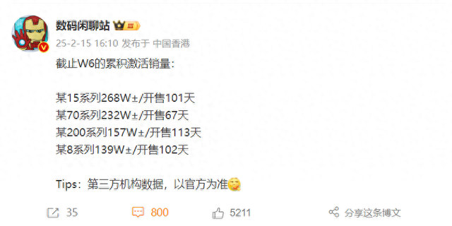 小米15系列依然領(lǐng)先，依然沒(méi)看到榮耀Magic7系列