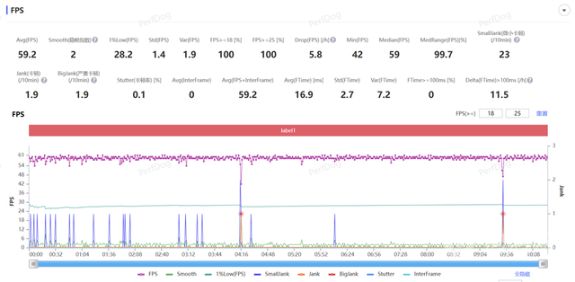 跑分突破300万,崩铁绝区零高画质满帧运行 骁龙8至尊版性能实测