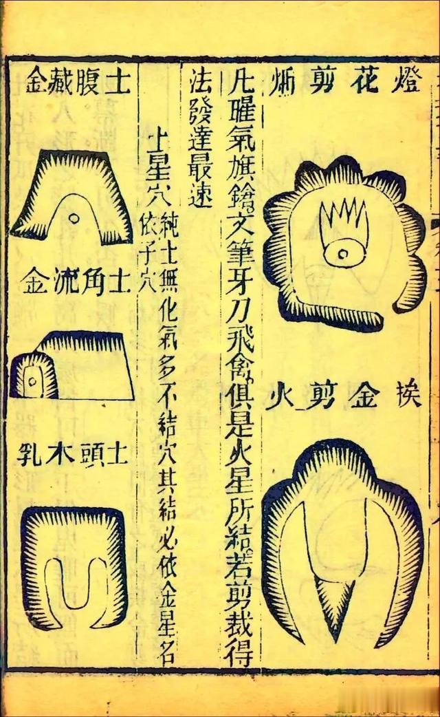 清光绪六年刻本古籍《地理五诀》三