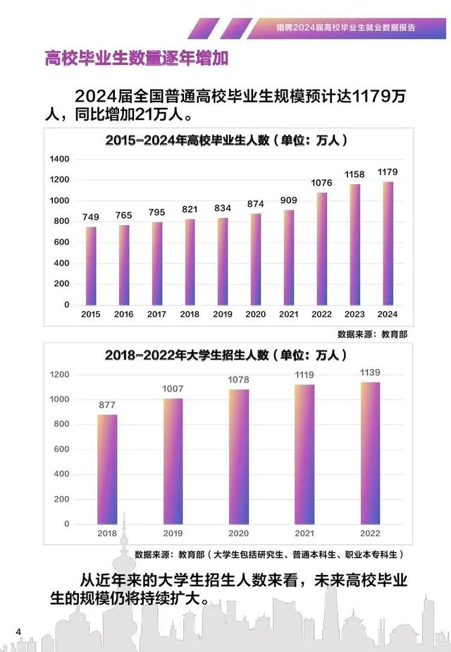 今年的大厂校招，不卷学历卷竞赛