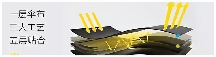 薇娅\懒人伞\一夜走红,39度出门不怕晒,网友:出门又轻又方便!