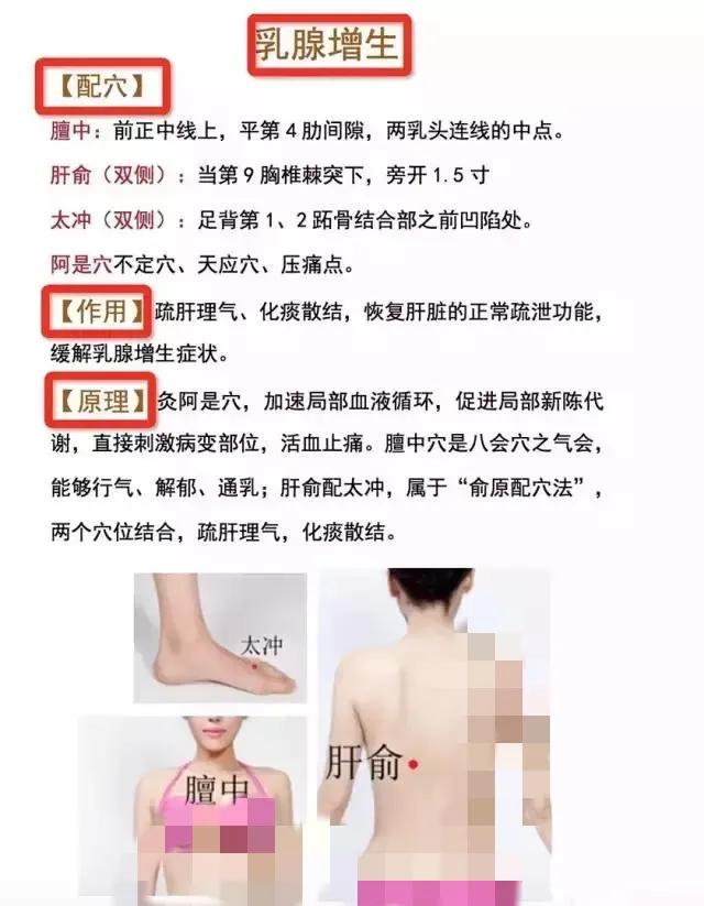 相当全的穴位图【使用方法】