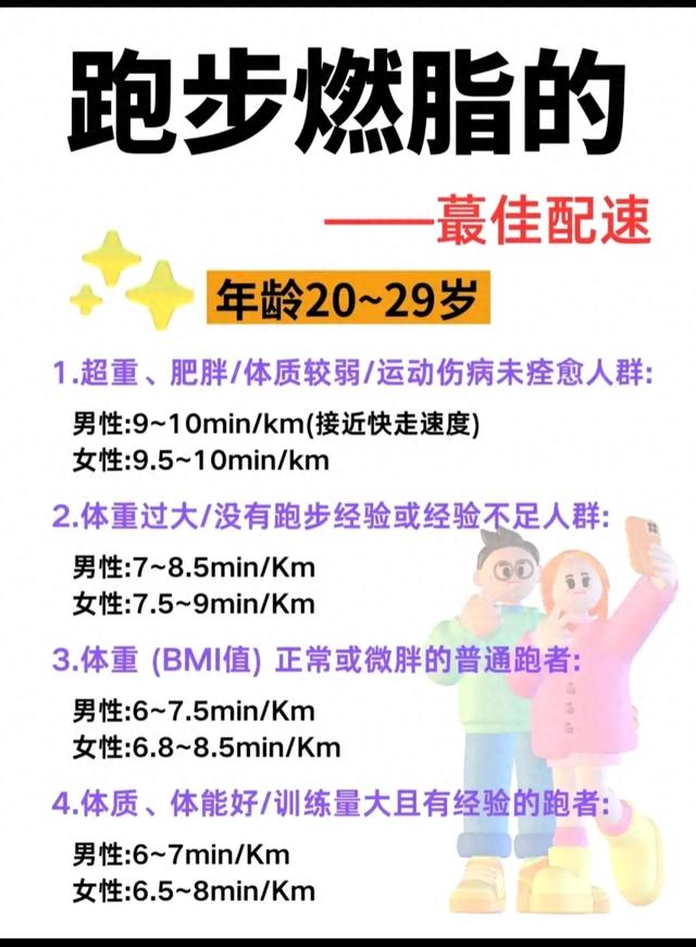 跑步燃脂的最佳配速