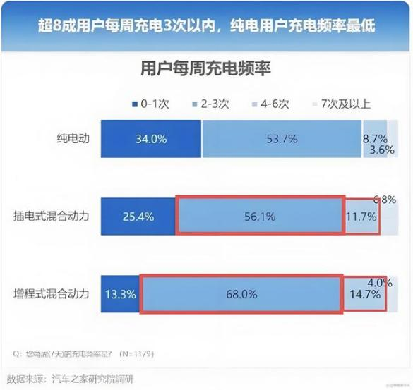 重大技术突破！买增程车一定要等它