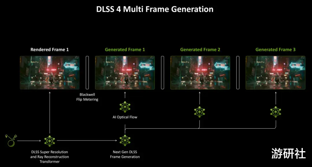RTX 5090 D显卡首测：卡皇换一种方式秀肌肉