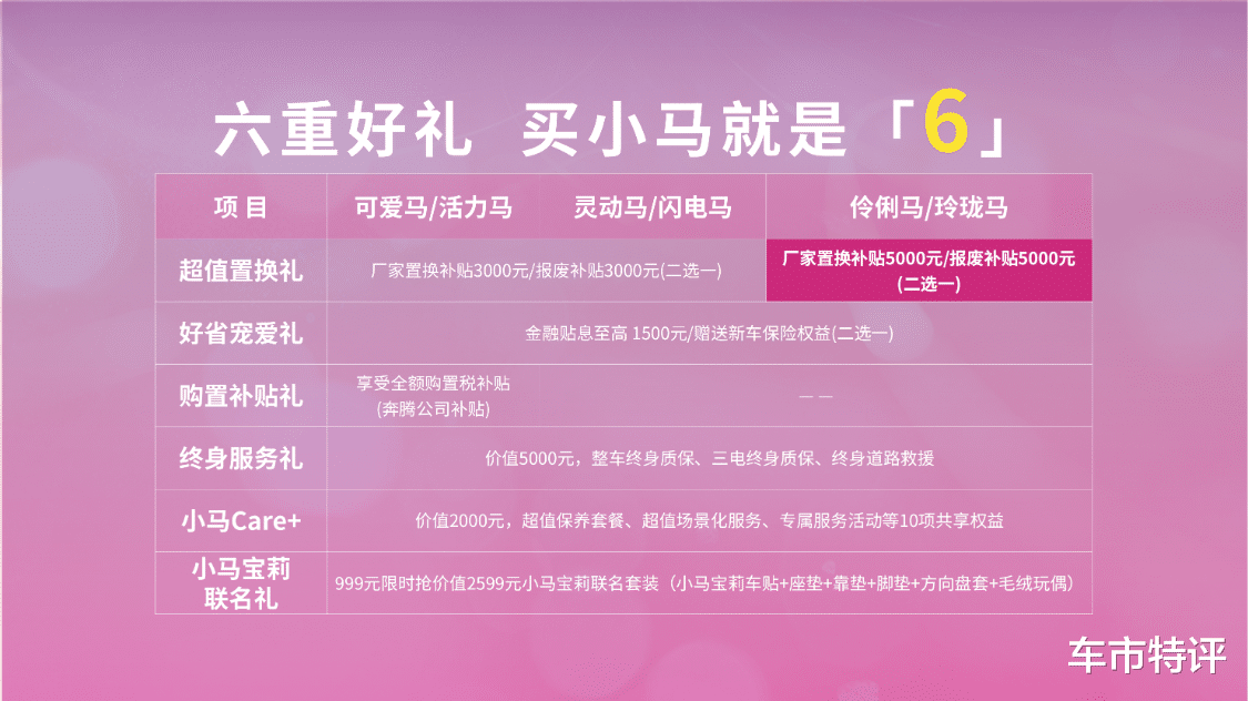 通勤神器，奔腾小马2款新车上市，续航222km同级唯一DeepSeek加持