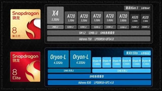 满血性能旗舰来袭,这款骁龙8至尊版新机不来看看?