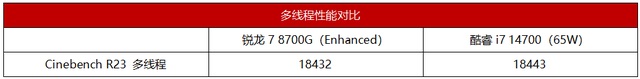 沒獨顯的臺機也能玩轉AI？聯想啟天M550 AMD銳龍8000G新品首測