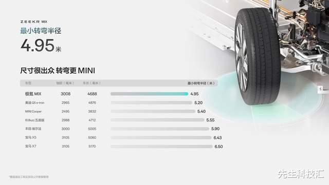 极氪MIX:家庭用车典范,售价27.99万元起