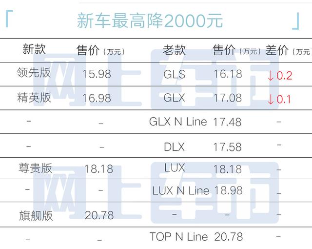 北京现代：新途胜L卖15.98万！车型大幅精简，内饰更科技了
