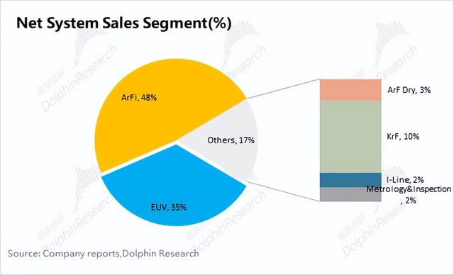 阿斯麦ASML:“骨折级”洋相,又成AI第一杀手?