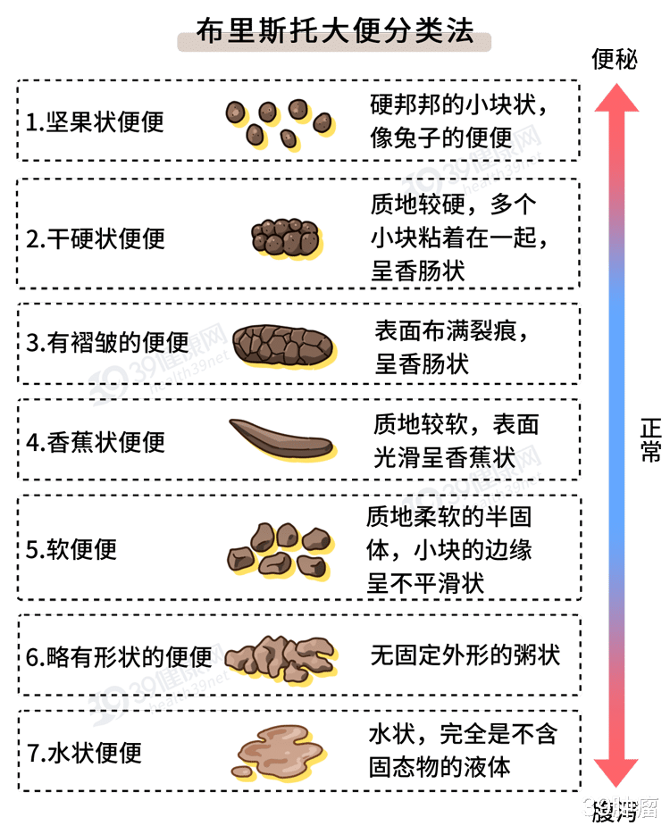 上厕所时，大便前头干硬，后头软黏，说明什么？看完涨知识了