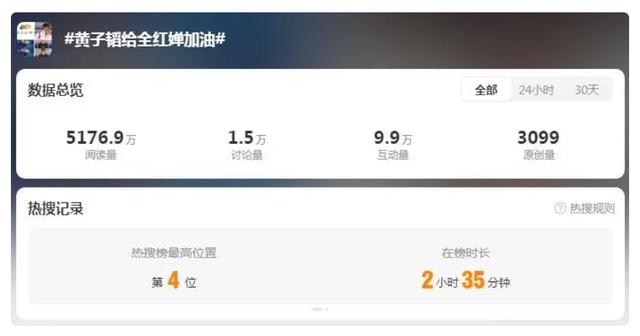 看懂黄子韬给全红婵的祝福,才发现明星艺人对中国奥运冠军有多好