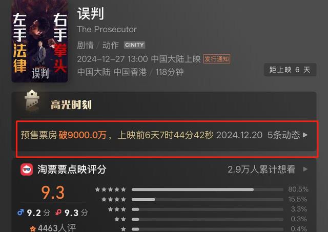 点映票房9000万,甄子丹令观众成功入坑,港匪动作片又有天花板了
