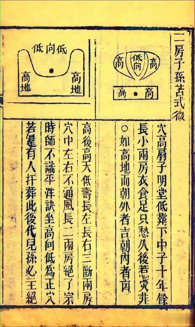 清光绪六年刻本古籍《地理五诀》二
