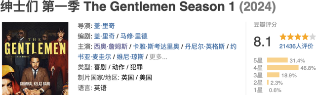 Netflix榜单公布,今年播放量最高的十部剧