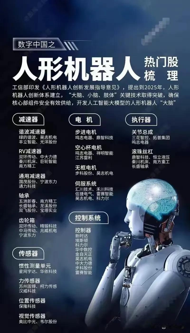 2024科技大爆发:芯片“科技”概念梳理。收藏研究!