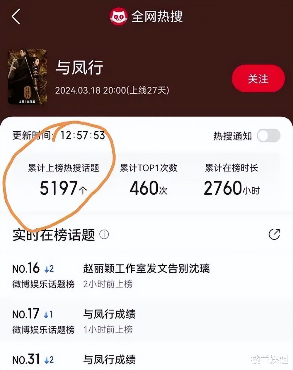 2024年内娱85花“成绩单”：杨幂惨败，刘亦菲遗憾，第一实至名归