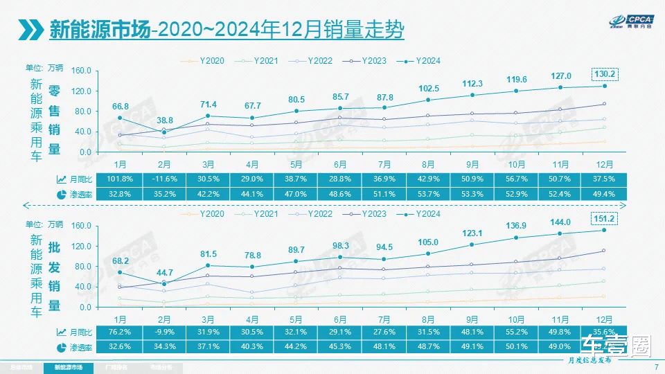 单月剧降近8个百分点！新能源车市场渗透率为何连续五个月下跌？