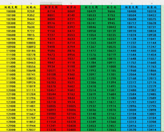 DNF:奶萝站街最吃亏?四奶站街奶量对比