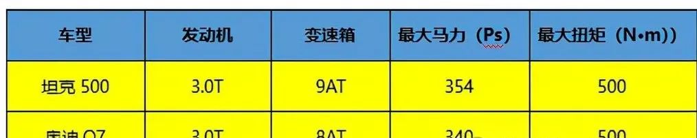 普拉多最大的竞争对手，曾经卖60万还得加价，如今降到了24万