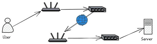 Web 性能优化|了解 HTTP 协议后才能理解的预加载