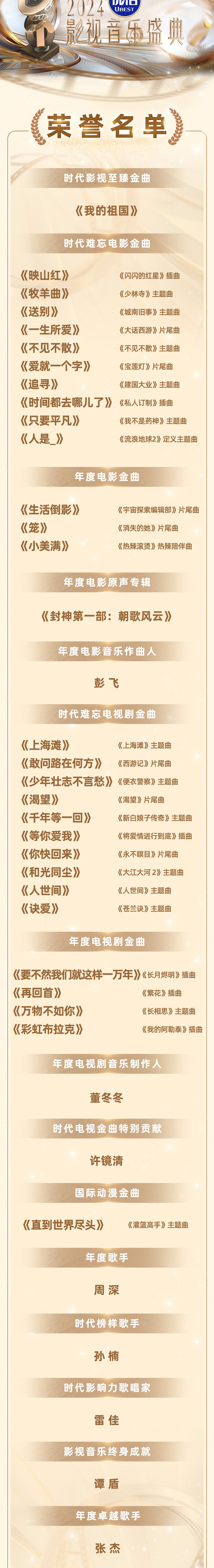 张杰投票第一但未得大奖 小他十岁的周深却斩获四大奖项:作品才是硬实力