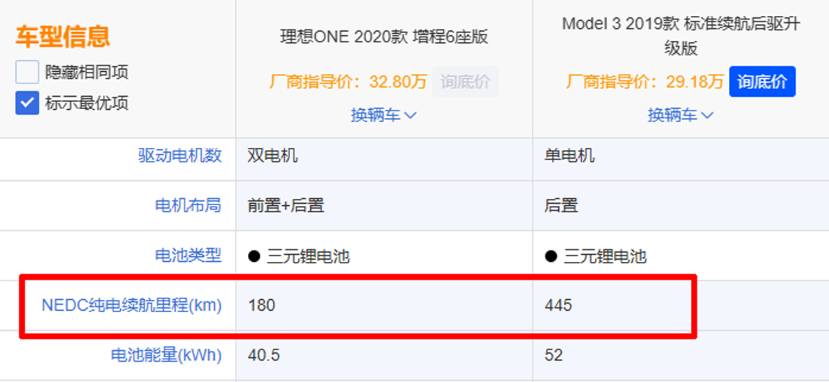 增程车电池四年衰减25%? 错比又错算，国字号检测闹笑话