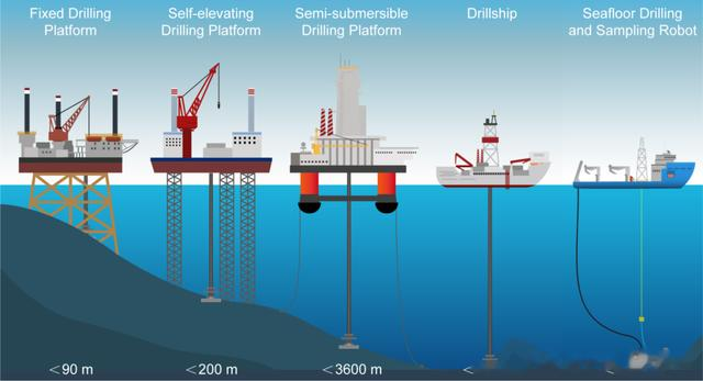 潛入深海，揭秘未知！海底沉積層取樣機器人技術要點概述