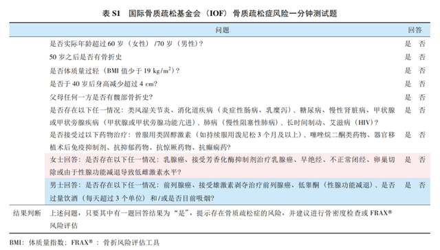 常常静静地喝咖啡，他们居然说我容易骨质疏松！