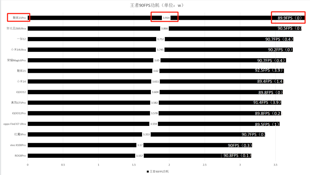 魅族首款AI终端,魅族21Pro上手评测