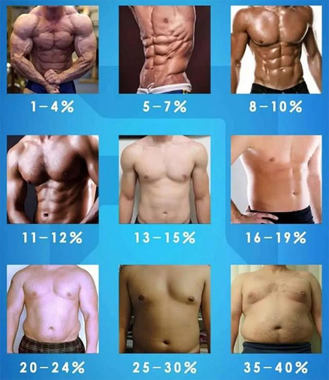 练腹肌的4大真相，让你少走弯路！附：一组练腹动作