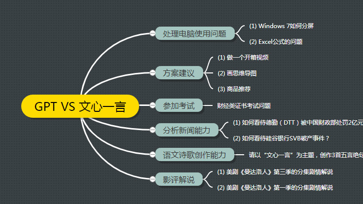 DeepSeek、ChatGPT、豆包、文心一言大对决