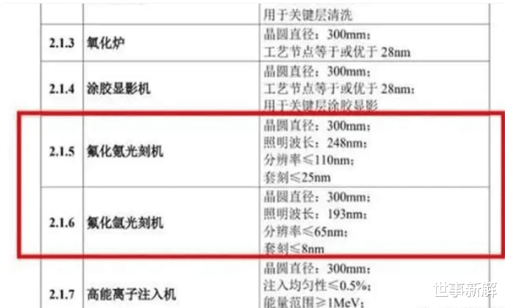 中国光刻机取得突破开始量产,美西方急了,指责不该研发光刻机
