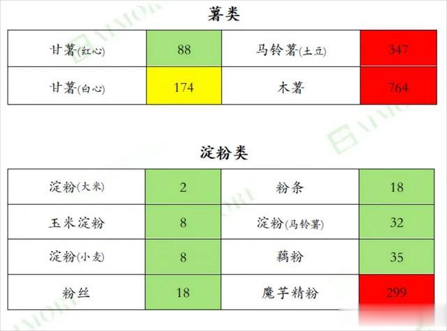 近700种食物的「含钾量排行榜」，尿毒症透析肾友一定要收藏