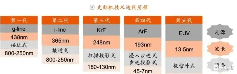 国产光刻机官宣后,一个奇怪现象国外网友沸腾,美荷却沉默了!