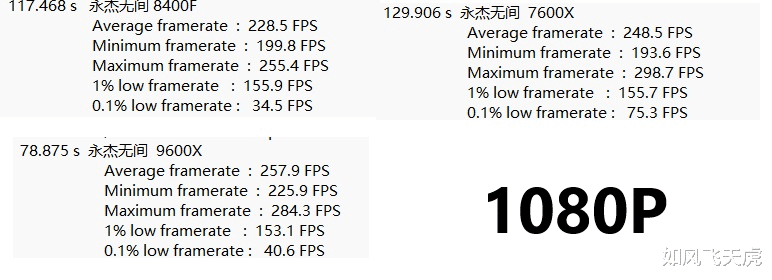 AMD風(fēng)頭正盛，橫評(píng)實(shí)測(cè)三款性價(jià)比CPU，哪款適合你？