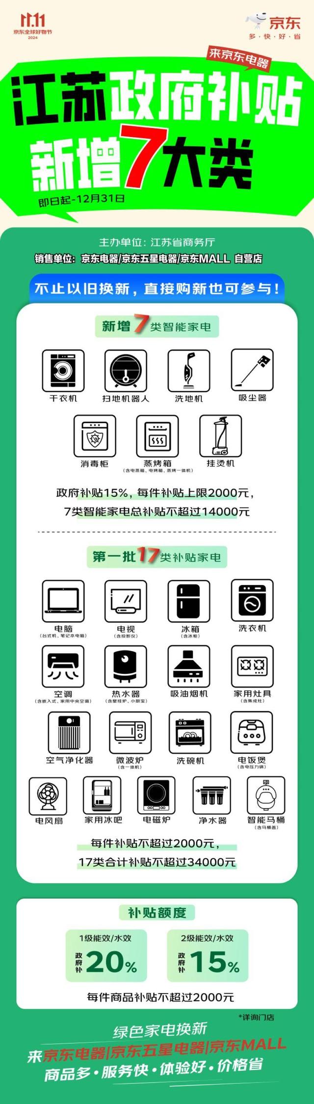 江苏省国补二轮扩容！京东自营门店新增干衣机、扫地机器人等7类智能家电补贴15%