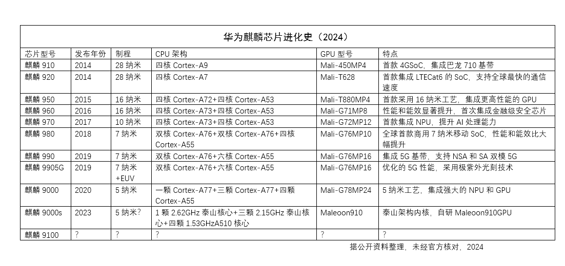 华为手机海外爆火,外国人赞不绝口,重返仍需要四个必要条件