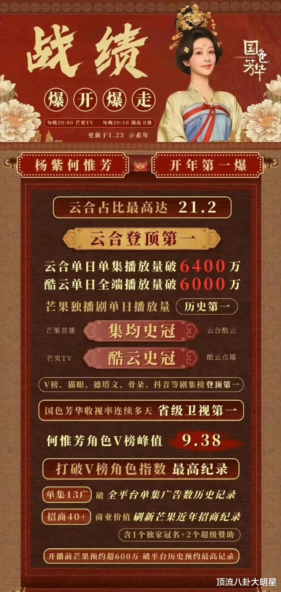 现阶段10位当红女星扛剧能力排名：赵丽颖第2、白鹿第6、第一封神