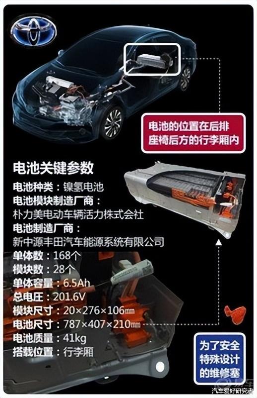 日系两大汽车巨头的混动技术对比，谁能称王，谁才是真正的王者？