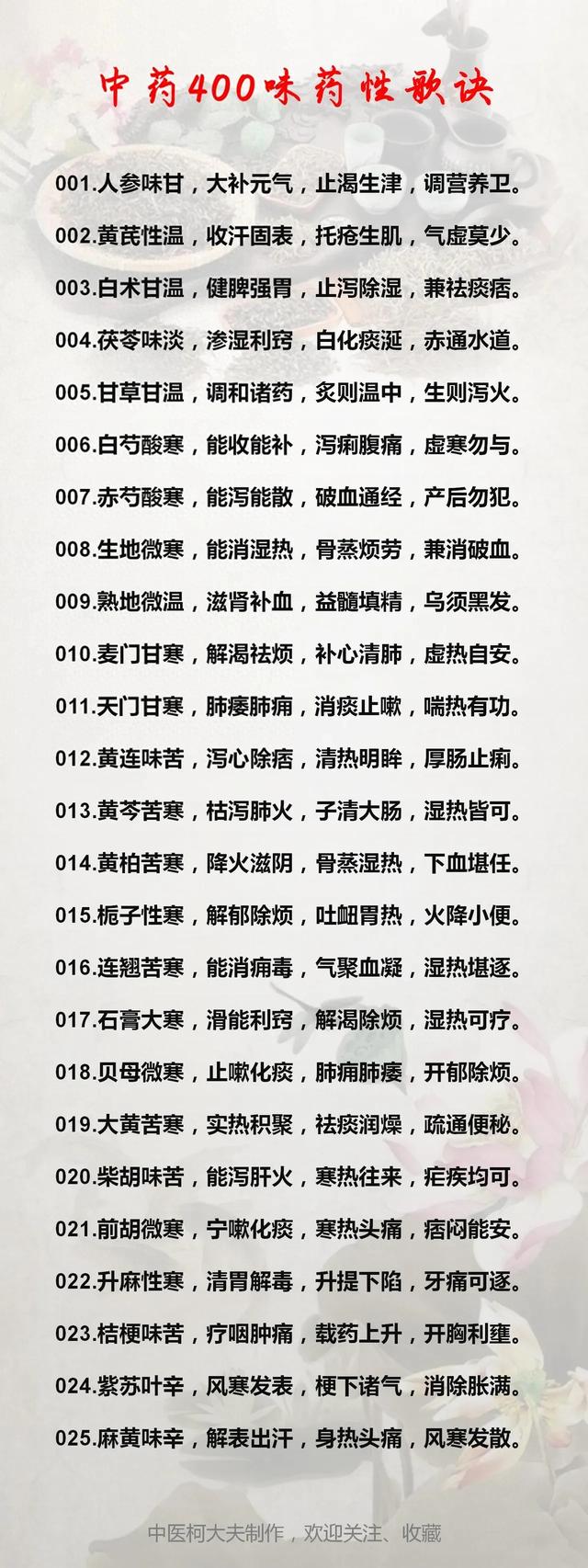 60味常用中药功效归类表+45味中药药性大全，收藏起来一起学习吧