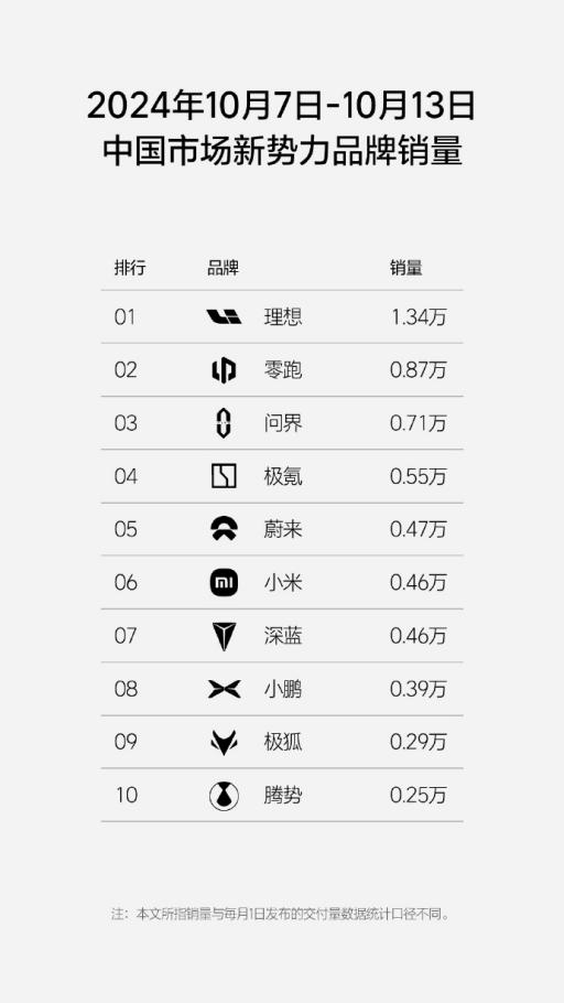 重大技术突破！买增程车一定要等它