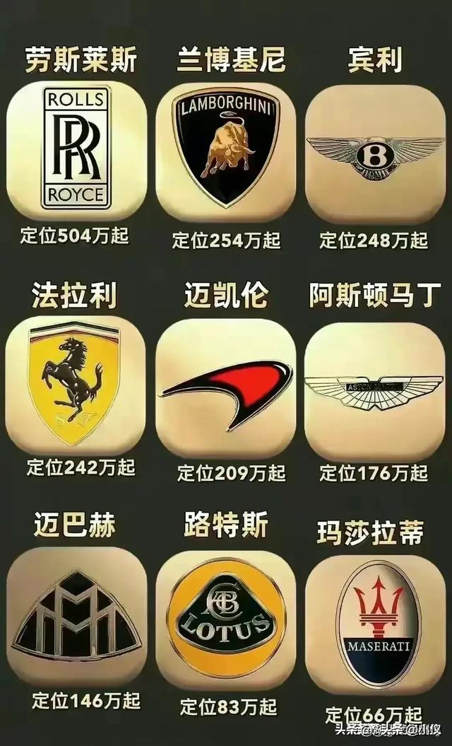 终于有人把汽车标志和定位价格整理出来了，汽车常识，收藏看看吧
