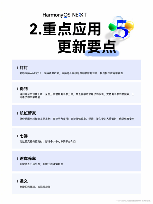 2月12日鸿蒙生态日日新PLOG，多款应用上架